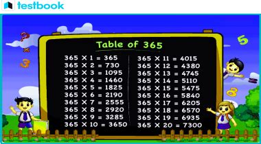 180 times 365|365 Times Table .
